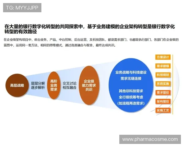 上海企业家创新实践:推动产业升级与数字化转型的新路径 上海企业家创新实践:推动产业升级与数字化转型的新路径